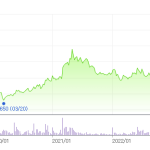 우크라이나-재건-관련주-살펴보기