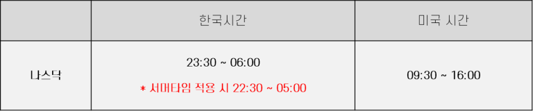 2024년-나스닥-서머타임-해외선물-썸머타임-Summer-Time