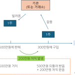 주식-공매도-뜻-쉽게-이해하기