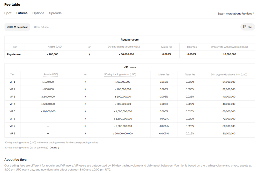 OKX 선물거래 수수료율 비교표